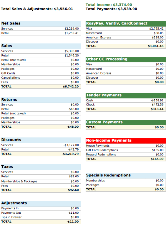 Total Sheet Report Sample